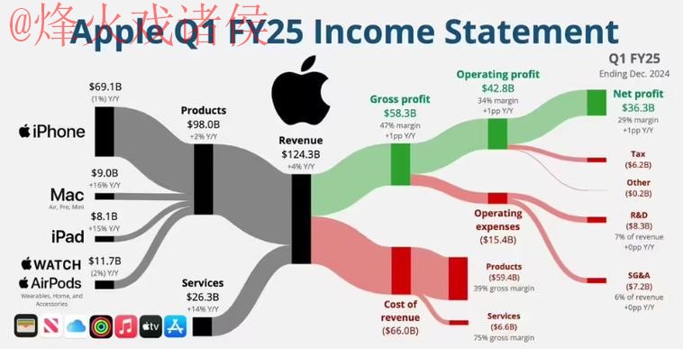 世界杯预测苹果 世界杯预测苹果