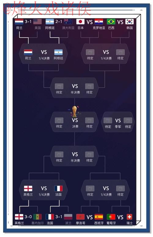 世界杯预测分析最佳